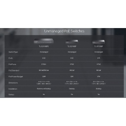 Switch TP-LINK TL-SG1005P | 5 Puertos Gigabit (4 Puertos PoE afat)
