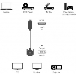 Cable adaptador HDMI a DVI