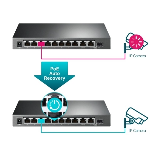 Switch TP-LINK TL-SG1210MPE | 9 Puertos Gigabit  (1 Puerto SFP Gigabit, 8 Puertos PoE) 
