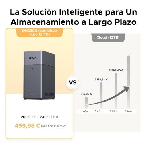 NAS Ugreen DH2300 2 Bah�as HDMI y Red Gigabit