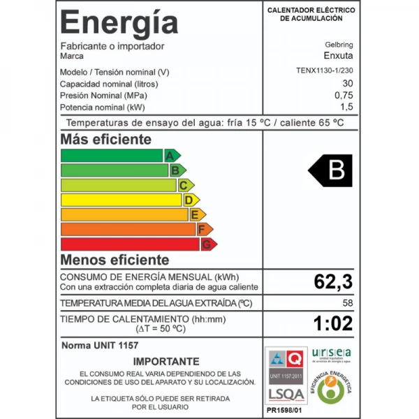 Eficiencia Clase B
